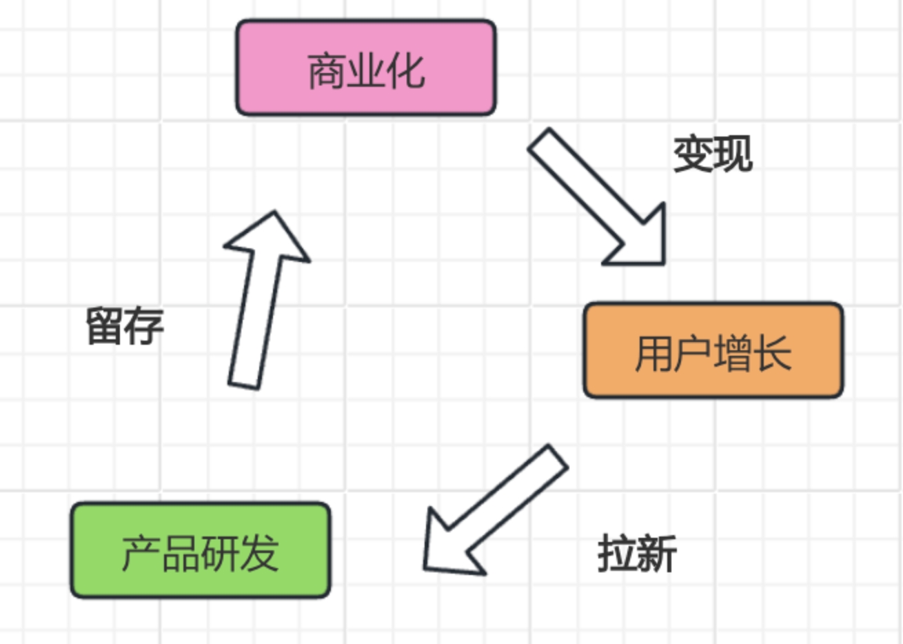 Demand Mining and Operational Growth